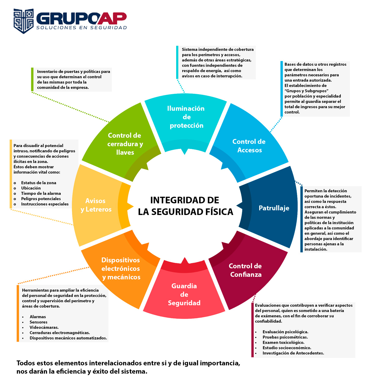 CuadroGuardiaWeb_2