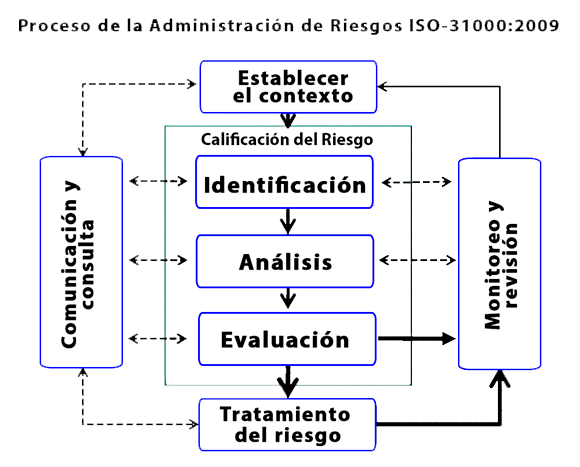 AnexoA