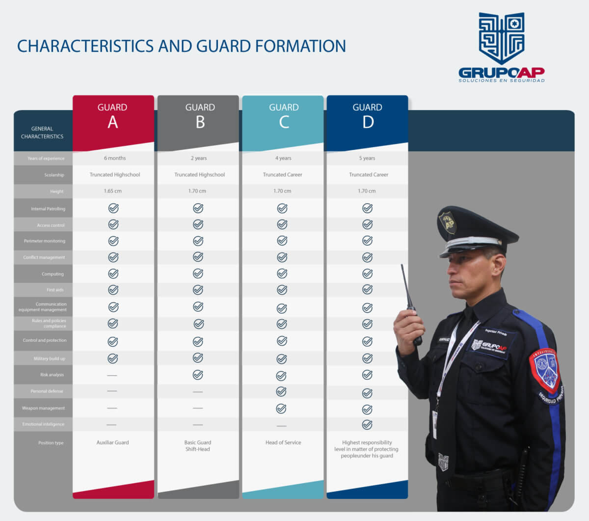 Guarding Formations Examples Our Guards – AP Alerta Seguridad